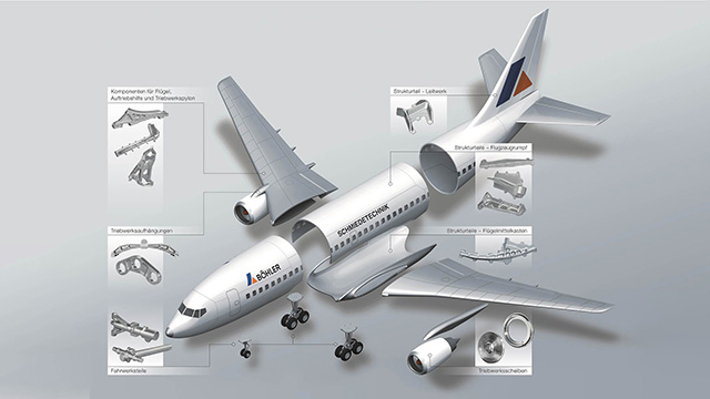 Böhler Plane Parts